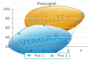 buy prasugrel 10 mg otc