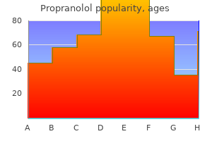 order propranolol 40 mg with amex