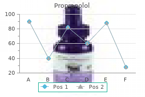 cheap propranolol 80 mg visa