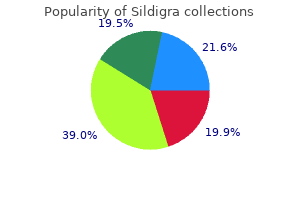 proven 120 mg sildigra