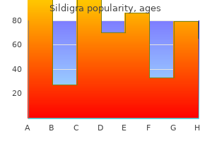 buy sildigra 50 mg on-line