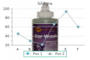 sildigra 25 mg online