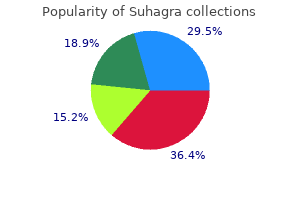 suhagra 50 mg buy mastercard