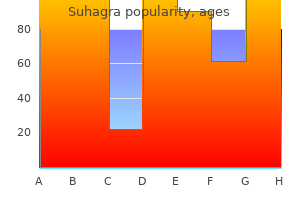 suhagra 100 mg purchase on-line