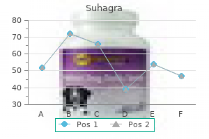 generic 50 mg suhagra with amex