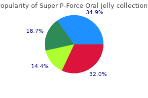 super p-force oral jelly 160 mg discount