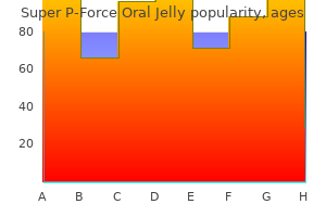 buy 160 mg super p-force oral jelly with amex