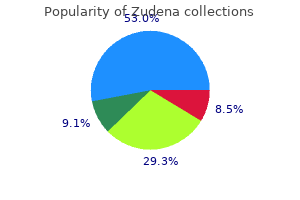 zudena 100 mg order without prescription