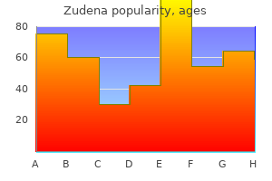 cheap zudena 100 mg on-line