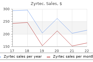 zyrtec 5 mg discount overnight delivery