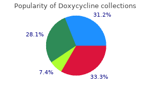 doxycycline 100 mg buy amex