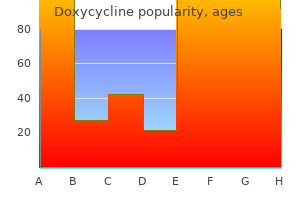 doxycycline 100 mg cheap visa