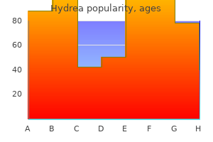 buy discount hydrea 500 mg online