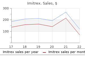 25 mg imitrex buy amex