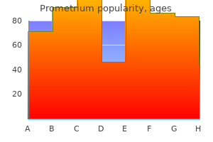 order prometrium 200 mg otc