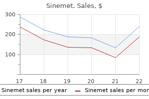 sinemet 300 mg discount without prescription