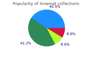 buy sinemet 110 mg visa