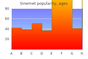 sinemet 300 mg proven