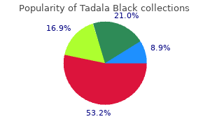 tadala black 80 mg order with amex