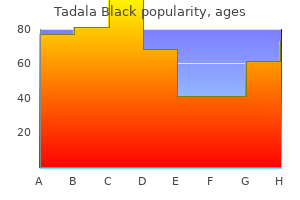 purchase tadala black 80 mg online