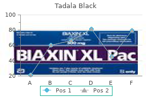 cheap 80 mg tadala black otc