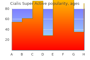 cialis super active 20 mg discount with visa