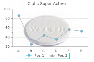 buy 20 mg cialis super active otc