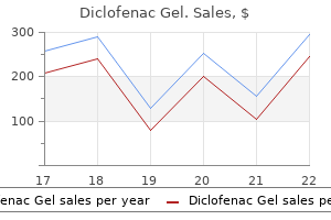 20 gm diclofenac gel order