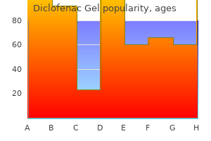 generic diclofenac gel 20 gm on-line