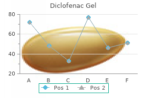 purchase diclofenac gel 20 gm mastercard