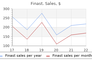 finast 5 mg buy fast delivery