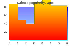 buy kaletra 250 mg