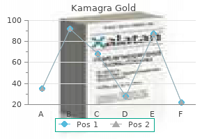 buy 100 mg kamagra gold