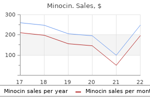 minocin 50 mg discount online