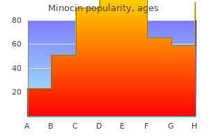 50 mg minocin cheap amex