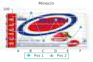 minocin 50 mg discount without a prescription