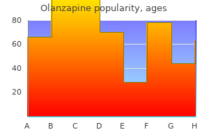 olanzapine 7.5 mg buy discount online