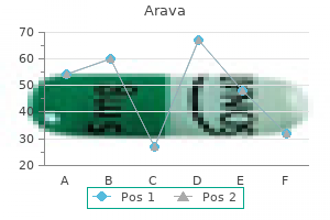 generic arava 10 mg with amex