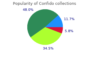 confido 60 caps order overnight delivery