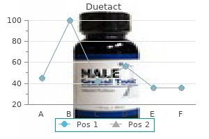 cheap 16 mg duetact fast delivery