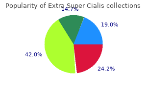 order 100 mg extra super cialis free shipping