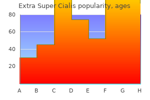 discount extra super cialis 100 mg line