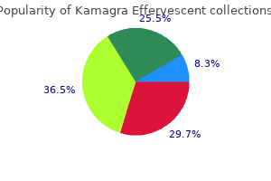 kamagra effervescent 100 mg quality