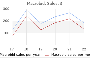 safe macrobid 50 mg