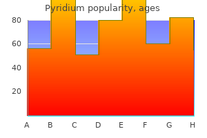 200 mg pyridium purchase visa