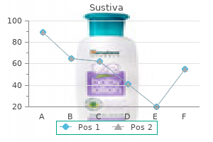 sustiva 200 mg quality