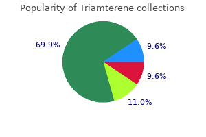 75 mg triamterene discount visa