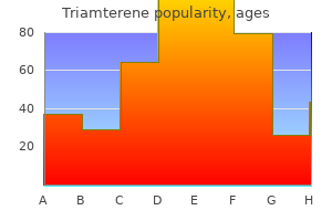 75 mg triamterene discount free shipping