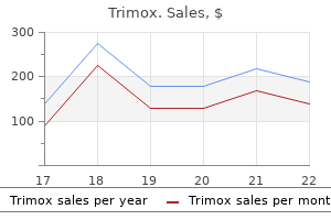 generic trimox 250 mg visa