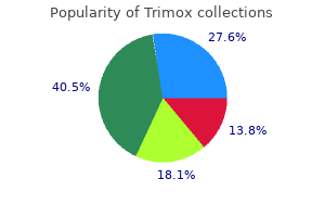 trimox 250 mg purchase free shipping